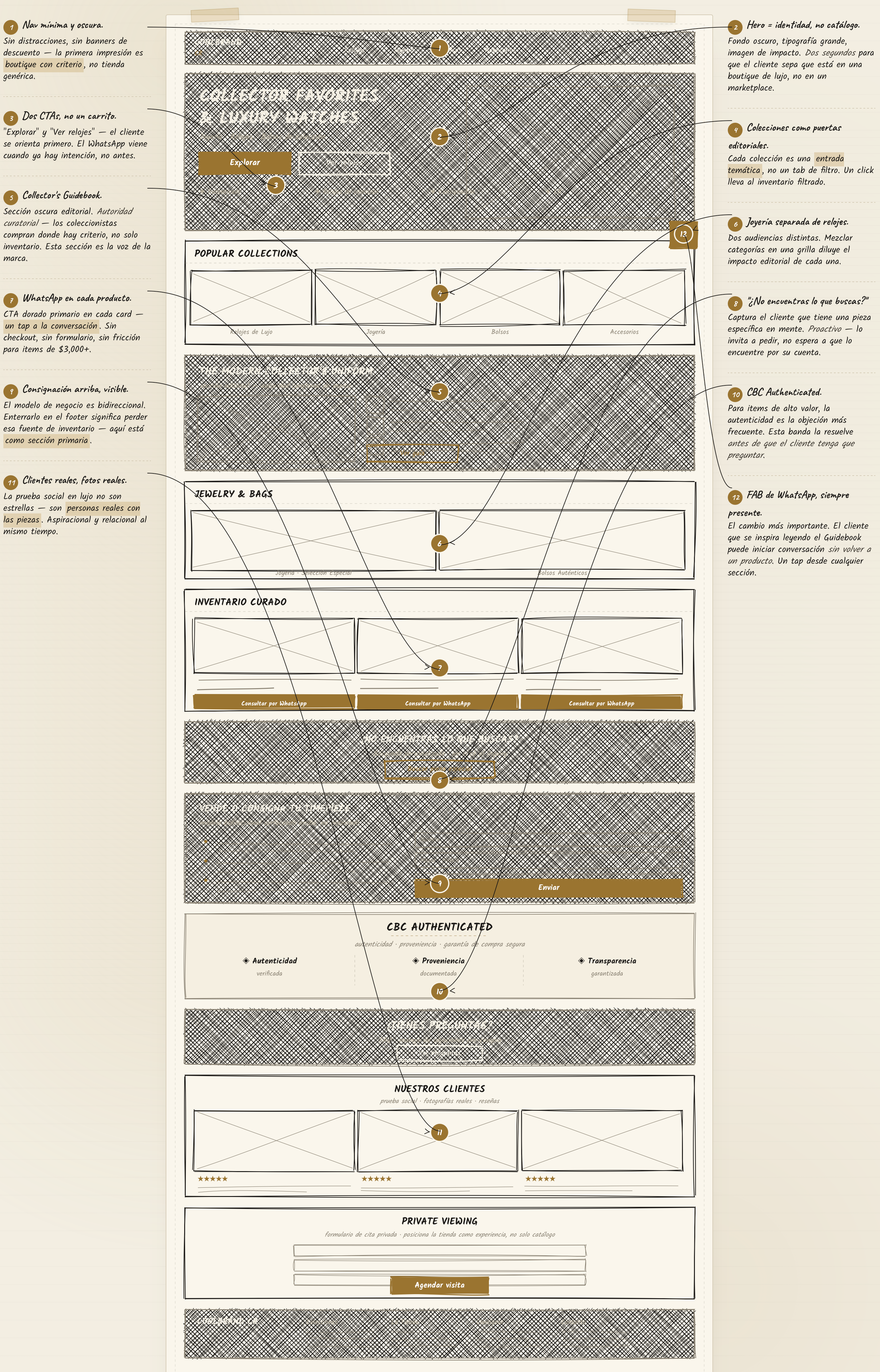 Early UX sketch