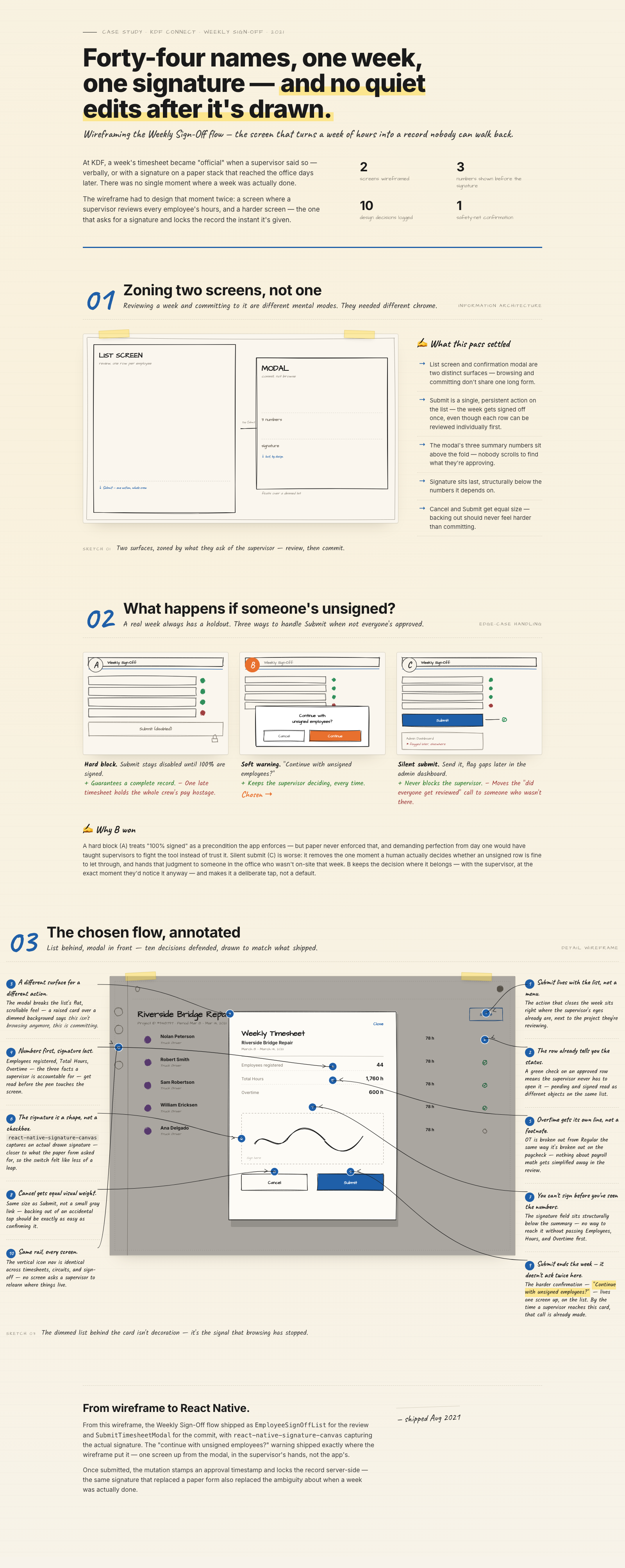 Weekly Sign-Off wireframes, annotated. Designing the moment a week of hours becomes an official, signed record.