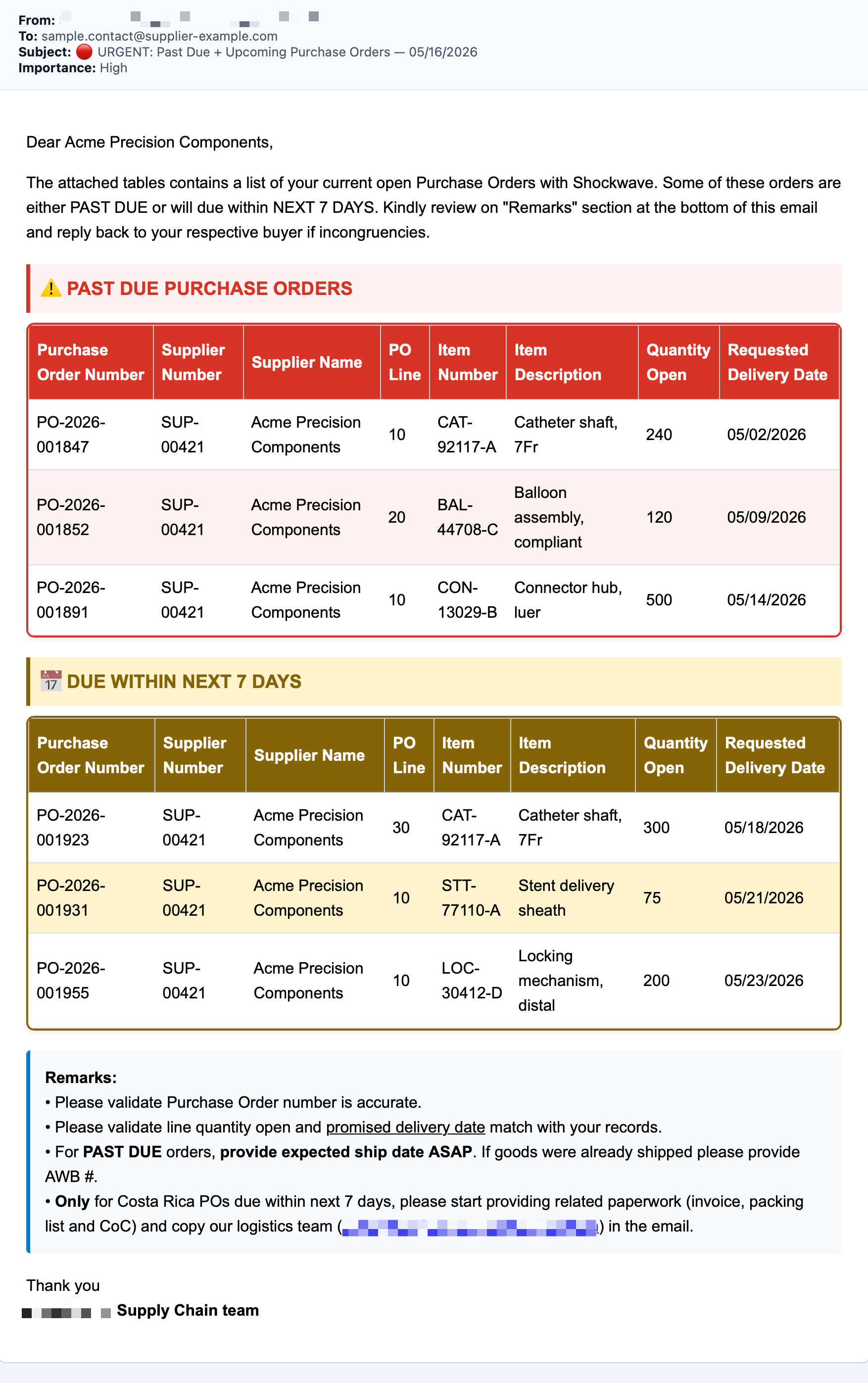 Sample supplier notification email: red past-due table, yellow due-soon table, subject line flips to URGENT when needed.
